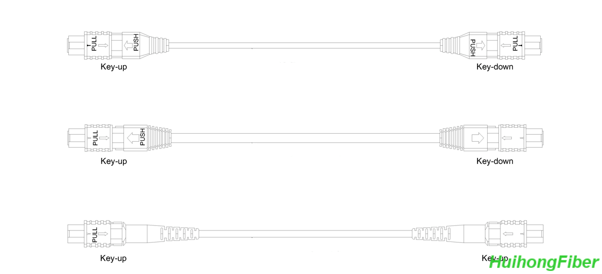 mpopatchcable